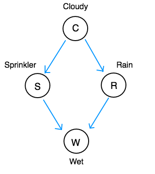 sprinkler